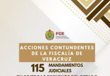 Golpe al crimen en Veracruz: Fiscalía General del Estado ejecuta 115 mandamientos judiciales en una semana
