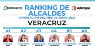 Daniela Griego encabeza ranking de aprobación de alcaldes veracruzanos, de acuerdo a encuesta